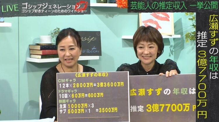 広瀬すず年収