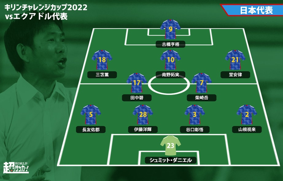 レーティング:日本代表 0-0 エクアドル代表《キリンチャレンジカップ2022》