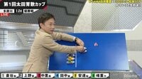 アベマde週末ボートレース