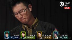 これが苦しみから解き放たれた者…待望の初勝利にこれ以上ない噛み締めた顔にファン感動「最高だ」「これは泣くよ」／麻雀・Mリーグ