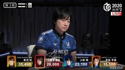 解説者も「恐れおののいた」超リアリスト・小林剛の麻雀観でラス回避率100％継続中／麻雀・Mリーグ