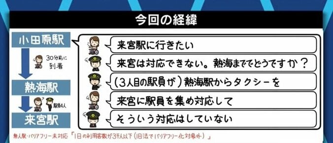 ホーキング青山「積み重ねこそが大事だ」木島英登さん「どんどん街に出ていけば社会も変わる」車いすユーザーへの“合理的配慮”の考え方、どうすれば広まる? （2） 4枚目