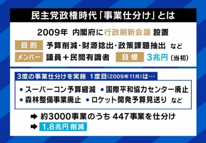 事業仕分けとは