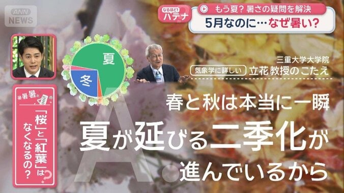 5月なのに…なぜこんなに暑い？最高気温どこまで上がる？ 1枚目