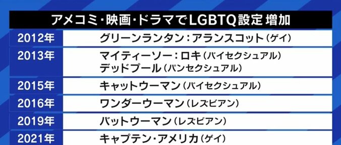 “新スーパーマンはバイセクシュアル”に賛否…時代ごとに社会問題や価値観を取り込んできたアメコミの“変わる力” 9枚目