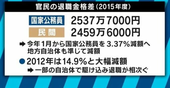 疑惑の次官”退職金５３００万円”は妥当？　専門家「民間で”ゼロ”にしたら大問題」ペナルティは別で考えるべき？ 9枚目