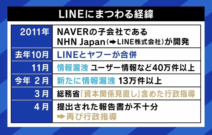 【写真・画像】LINEヤフー問題めぐる総務省要請にひろゆき「越権行為では」 識者語る韓国側の認識「日本は個人情報保護に敏感」「韓国企業が作ったサービスが奪われる」　3枚目