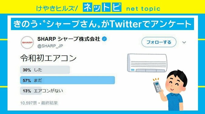 「エアコンの試運転を」他社HPも紹介するシャープの“神対応”に「優しい」「紳士」の声 1枚目