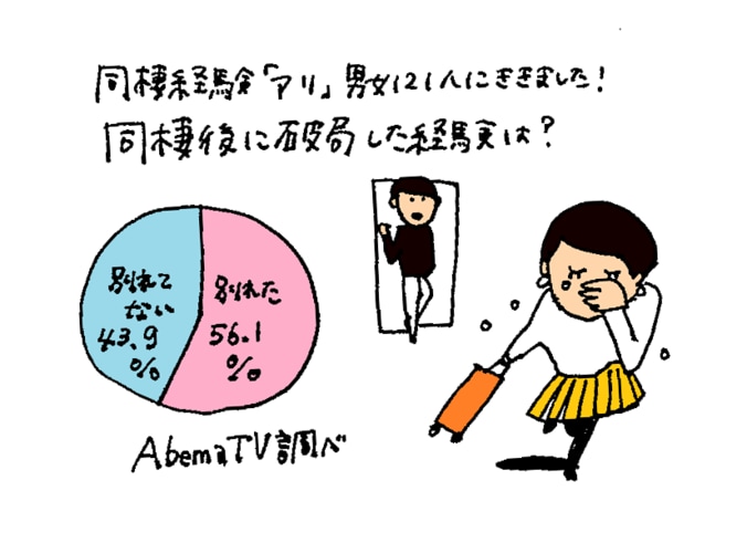 56.1％が破局！同棲カップルが別れないための方法 4枚目