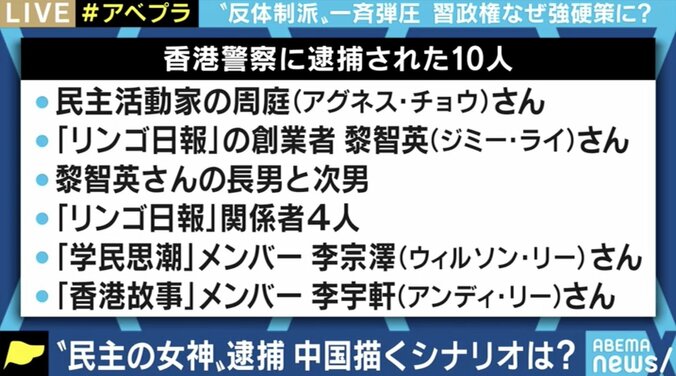 「都市部の国民にとって香港は“遅れた汚い場所”。一刻も早く制圧して台湾統一に持っていきたい」周庭氏やメディアに対する強硬姿勢、習近平政権の思惑とは 2枚目