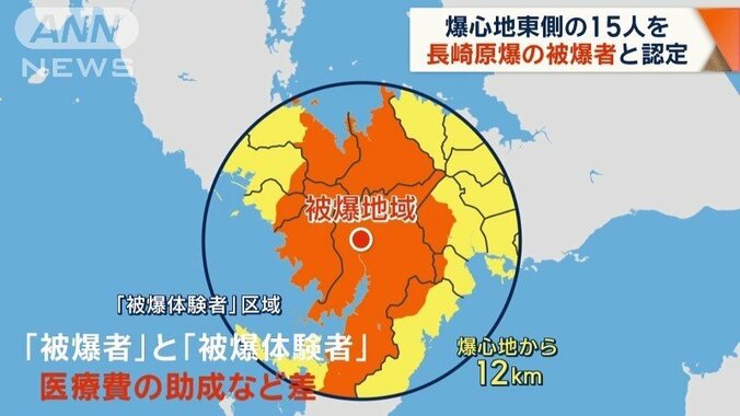 医療費の助成など差