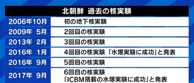 「本当の脅威は中国の核ミサイルだ。政府はいい加減、ごまかすのをやめたほうがいい」 相次ぐ北朝鮮の発射は「かわいい数」と元海将 5枚目