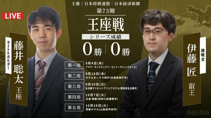 【写真・画像】“八冠を破った男”・伊藤匠叡王が藤井聡太王座への挑戦権獲得！注目の同学年タイトルホルダー対決は9月4日シンガポールで開幕／将棋・王座戦　3枚目