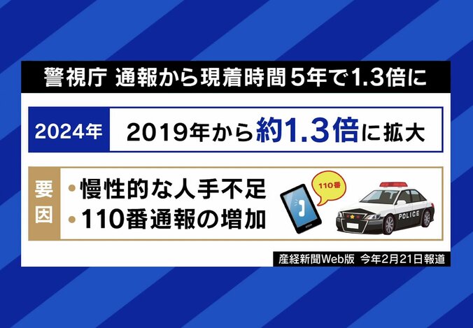 人手不足によってパトカーも遅れる事態に