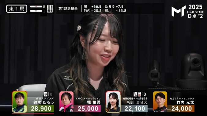 ファンが注目した麻雀ピアスと相川の美肌