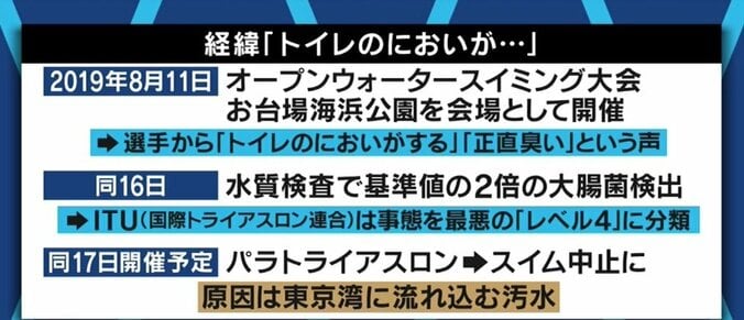 “磯の香りとは異なる臭い”、そしてコロナ検出も…下水も流れ込むお台場の競技会場、水質問題は改善されぬまま? 3枚目