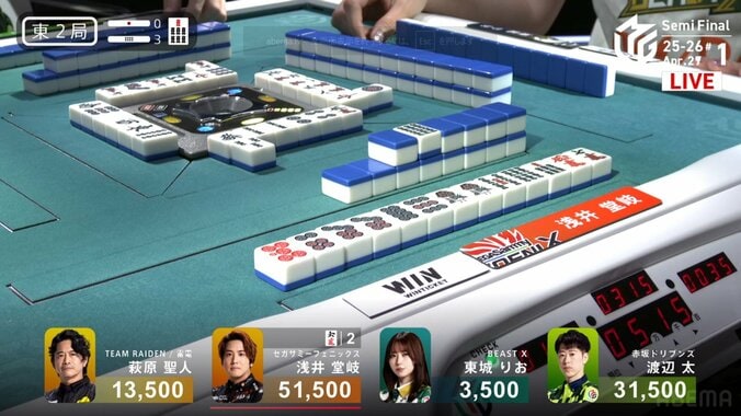 マッスル雀士の剛腕炸裂！トップを決定づけた親満貫