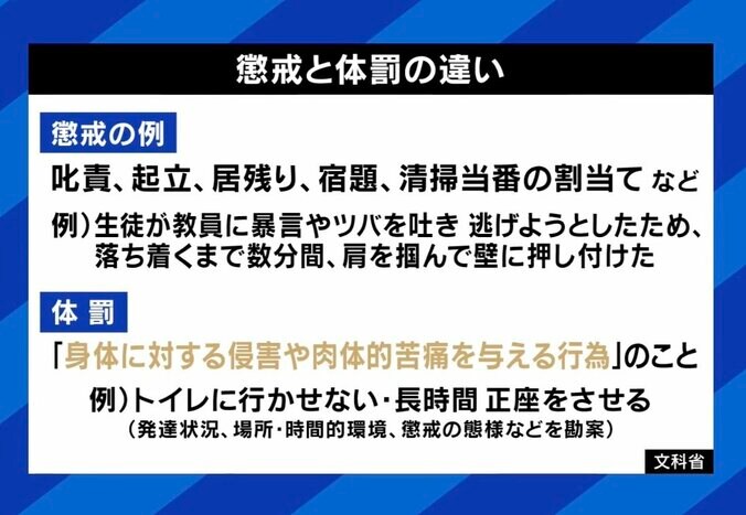 懲戒と体罰の違い