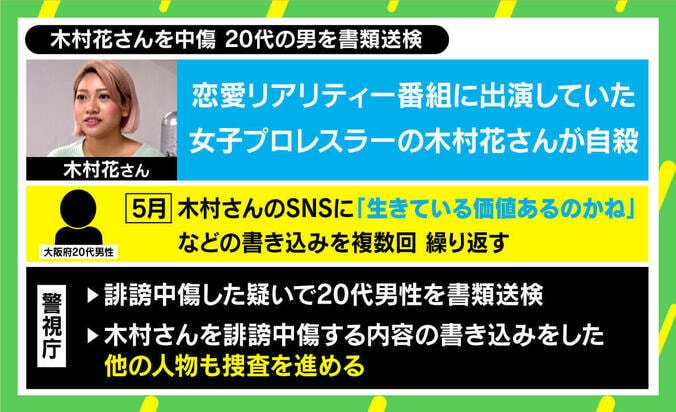 「自殺してから取り締まるでは遅い」LGBTQ発言も誹謗中傷の標的に…木村花さんの死から考えるSNSとの付き合い方 2枚目