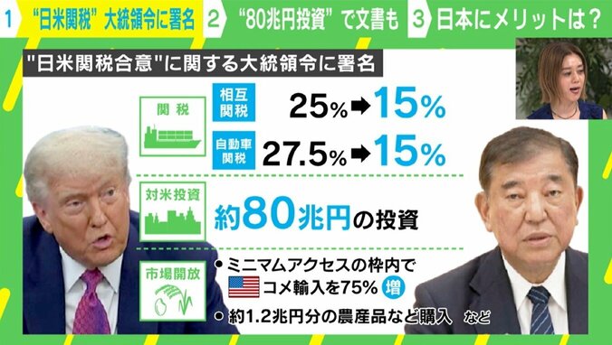 “日米間税” 大統領令に署名