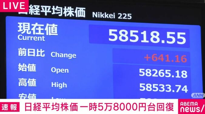 日経平均株価