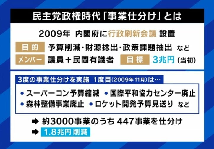 事業仕分けとは