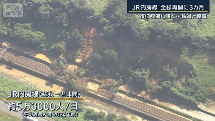 JR内房線
