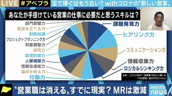 将来、営業職は要らなくなる?…リモートワーク時代に必要なスキルとは