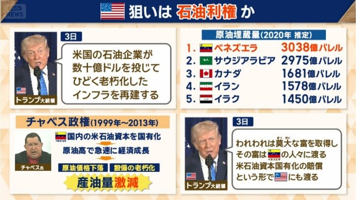 アメリカの狙いは石油利権？