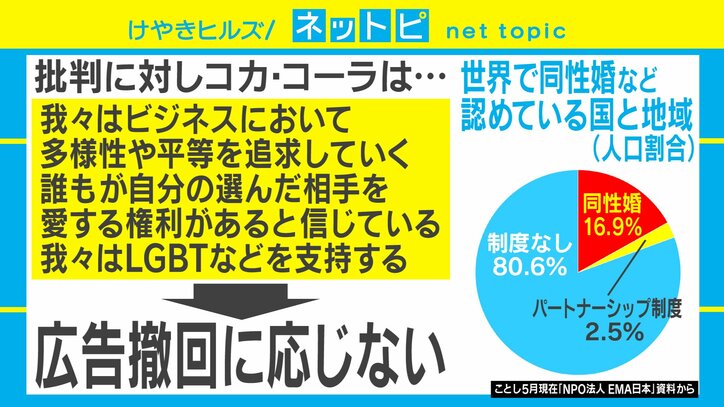 「コカ・コーラの広告に”性的”なプレゼンテーションは似合わない」ハンガリーでの”同性愛”広告に物議