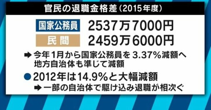 疑惑の次官”退職金５３００万円”は妥当？　専門家「民間で”ゼロ”にしたら大問題」ペナルティは別で考えるべき？
