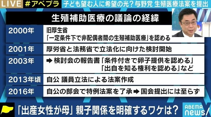 「女性の健康の保護、産まれてくる子どもの福祉が基本理念」与野党が提出した生殖補助医療法案の目的とは