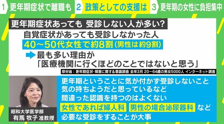 「更年期」周囲に明かすのに抵抗も…企業の対策や政策的支援は