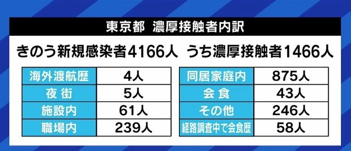 「努力をあざ笑うかのような大きな波に絶望的な気持ち」「心を病んでしまった職員も」デルタ株が急拡大の東京、保健所長が明かす厳しい実態