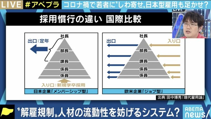 コロナ禍が新卒採用にも影響…「日本型雇用」が若者の働く機会を奪っている? 解雇規制を考える