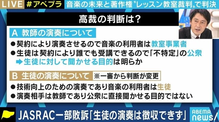 音楽教室vsJASRACの訴訟から考える…「生徒による演奏」は教育か、それとも商売か