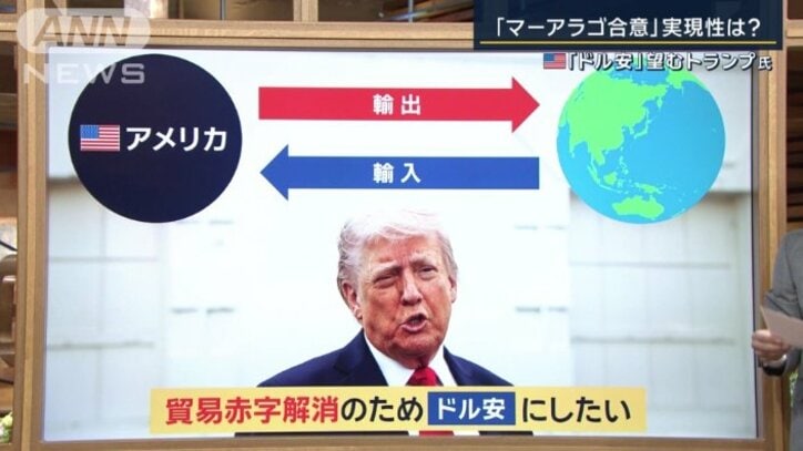 トランプ大統領の意向