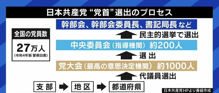 党首公選をやれば「志位委員長が変わる見込みはかなりある」 “共産党を変えたい”現役党員が異例の訴え