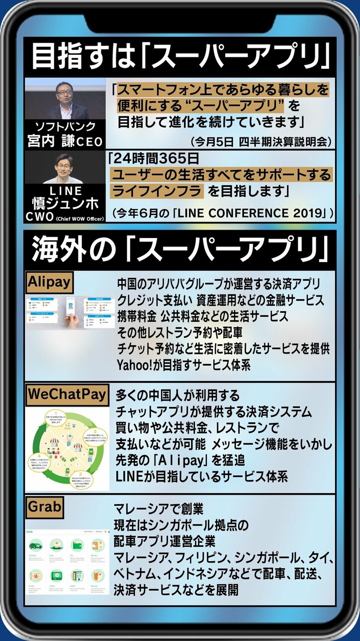 夏野剛氏「僕が社長なら、すぐにPay PayもLINE Payもやめる」 ヤフーとLINEの経営統合をどう見る?