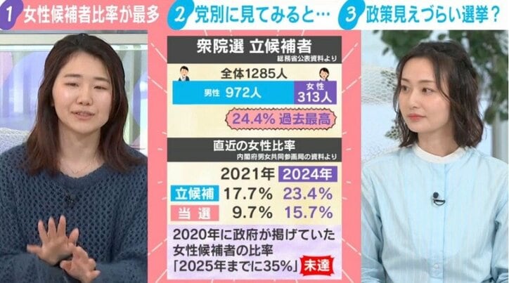 衆院選 立候補者数