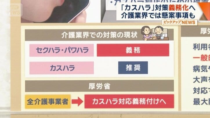 介護業界における従業員を守る対策