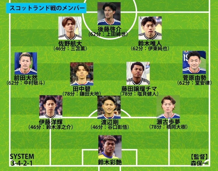 【写真・画像】【サッカー日本代表】スタメン、フォーメーション、試合日程結果 一覧｜第二次森保ジャパンの戦歴を全網羅（2023〜2025年）　2枚目