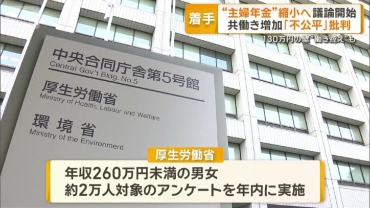 およそ2万人を対象としたアンケートを実施へ