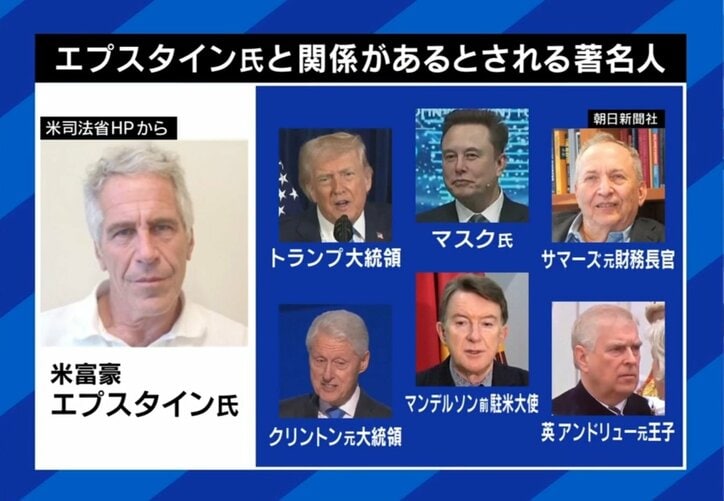 エプスタイン氏と関係があるとされる著名人