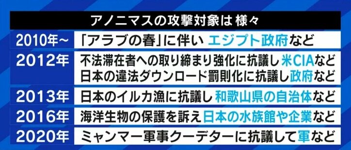 「アノニマスはロシア国民の情報発信・受信のためのサポートを」安易にサイバー攻撃に加担すれば逮捕される可能性も