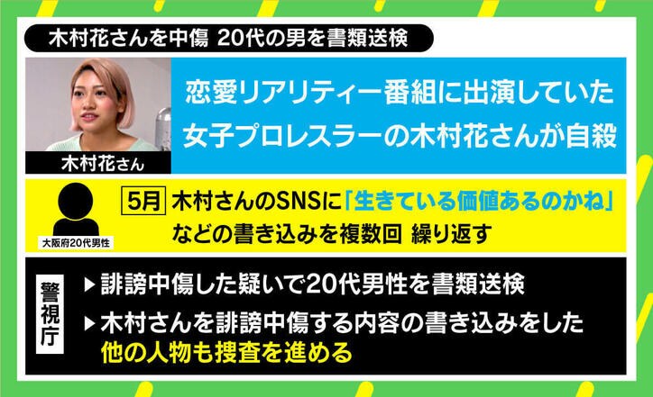 「自殺してから取り締まるでは遅い」LGBTQ発言も誹謗中傷の標的に…木村花さんの死から考えるSNSとの付き合い方