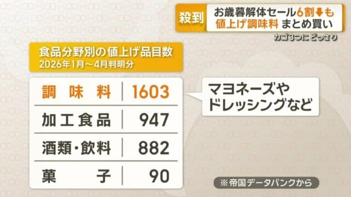 4月までに1603品目の値段が上がる調味料