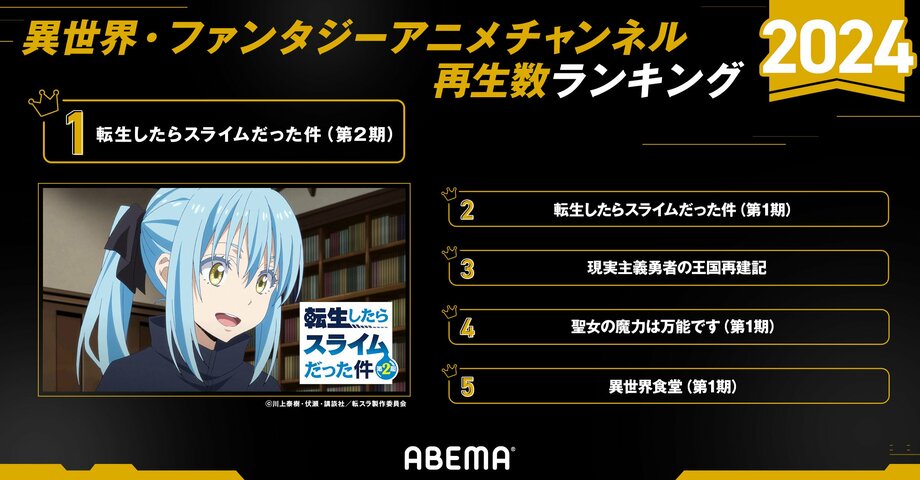 【写真・画像】【ABEMA】2024年のアニメ上半期ランキングを発表 上半期再生数は『あたしンち』が1位に 7枚目