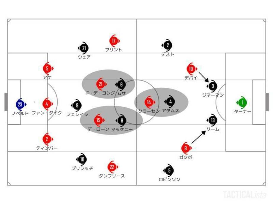 アメリカ粉砕のオランダ。カタールW杯屈指のマンツーマン守備集団に【試合分析】