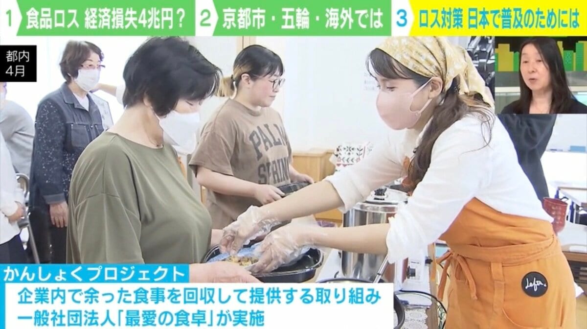 国内初！余った食事を“回収・再分配”する『かんしょくプロジェクト』とは？ 専門家「温度管理、調理して食べきるまでの時間も徹底されている」と評価 他国の食品ロス対策は | 国内 | ABEMA TIMES | アベマタイムズ